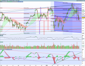 Gráfico diario Cac40 27 junio 2018