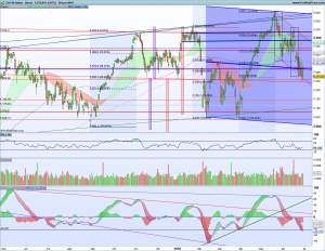 Gráfico diario Cac40 28 junio 2018