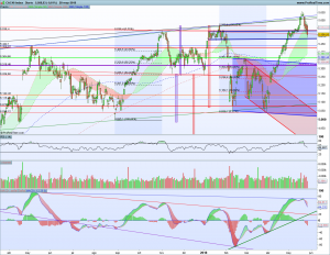 Gráfico diario Cac40 28 mayo 2018