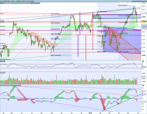 Gráfico diario Cac40 29 mayo 2018