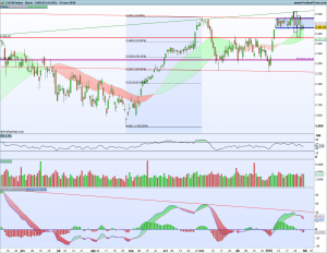 Gráfico diario Cac40 31 enero 2018