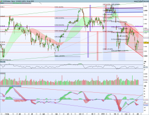 Gráfico diario Cac40 4 abril 2018