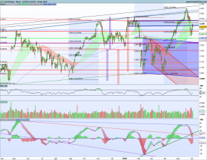 Gráfico diario Cac40 4 junio 2018