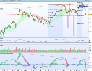 Bolsas Europeas 5 febrero 2018 Gráfico diario Cac40 5 febrero 2018