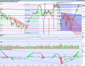 Gráfico diario Cac40 5 mayo 2018