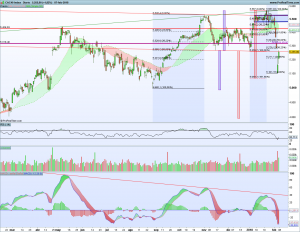 Gráfico diario Cac40 7 febrero 2018