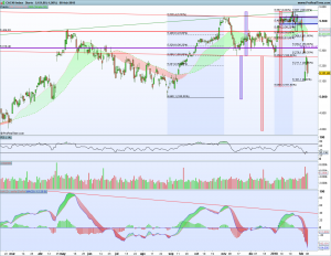 Gráfico diario Cac40 8 febrero 2018