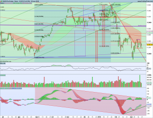 Gráfico diario DAX 20 marzo 2018