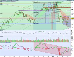 Gráfico diario Dax 11 abril 2018