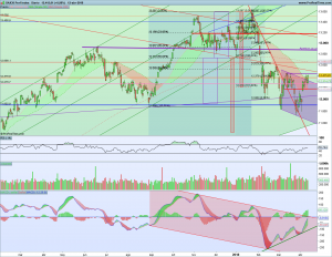 Gráfico diario Dax 12 abril 2018