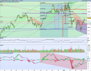 Gráfico diario Dax 17 abril 2018