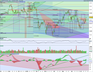 Gráfico diario Dax 18 julio 2018