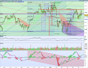 Gráfico diario Dax 18 junio 2018