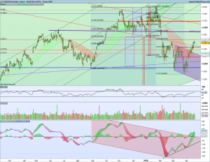 Gráfico diario Dax 19 abril 2018