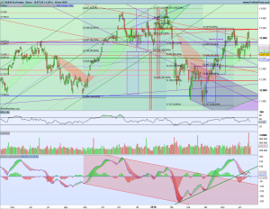 Gráfico diario Dax 19 junio 2018