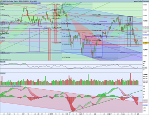 Gráfico diario Dax 2 julio 2018