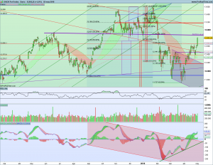 Bolsas Europeas 2 mayo 2018 Gráfico diario Dax 2 mayo 2018