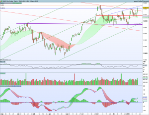Bolsas europeas 22-26 enero 2018 Gráfico diario Dax 21 enero 2018