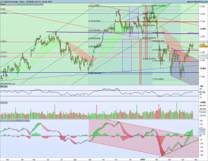 Gráfico diario Dax 24 abril 2018