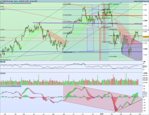 Gráfico diario Dax 25 abril 2018