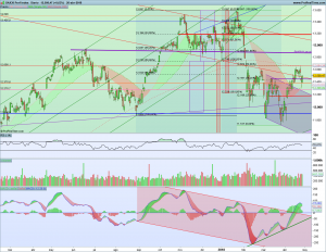 Gráfico diario Dax 26 abril 2018