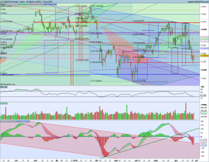 Gráfico diario Dax 27 junio 2018