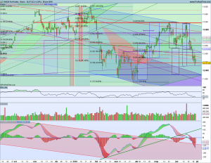 Gráfico diario Dax 28 junio 2018