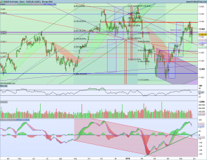Gráfico diario Dax 28 mayo 2018