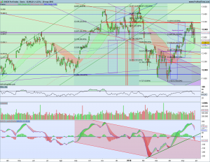 Gráfico diario Dax 29 mayo 2018
