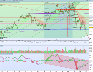 Gráfico diario Dax 3 abril 2018