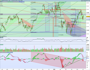 Gráfico diario Dax 4 junio 2018