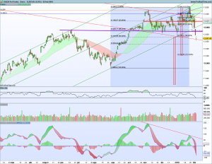 Bolsas Europeas 5 febrero 2018 Gráfico diario Dax 5 febrero 2018
