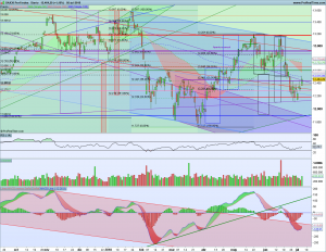 Gráfico diario Dax 5 julio 2018Gráfico diario Dax 5 julio 2018