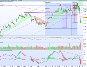 Gráfico diario Dax 7 febrero 2018