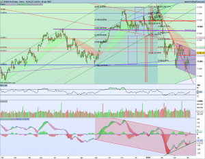 Bolsas Europeas 9 -13 abril Gráfico diario Dax 8 abril 2018