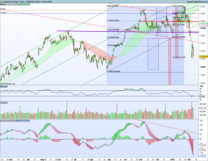 Gráfico diario Dax 8 febrero 2018