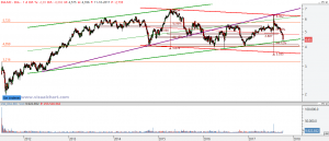 Gráfico diario Día 11 octubre 2017