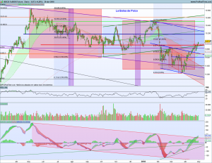 Bolsas Europeas 30 abril 2018 Gráfico diario Futuro Ibex 1 mayo 2018