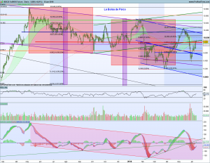 Gráfico diario Futuro Ibex 12 junio 2018