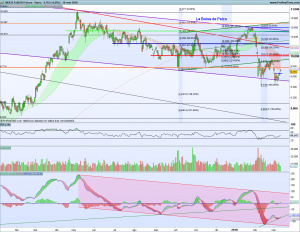 Gráfico diario Futuro Ibex 12 marzo 2018