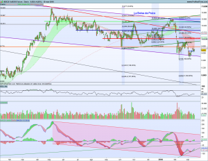 Gráfico diario Futuro Ibex 15 marzo 2018