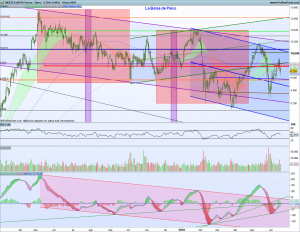 Gráfico diario Futuro Ibex 18 junio 2018