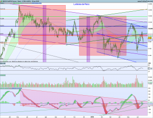 Gráfico diario Futuro Ibex 19 junio 2018