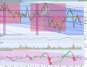 Gráfico diario Futuro Ibex 2 julio 2018