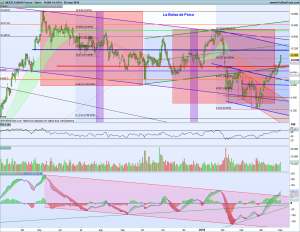 Bolsas Europeas 2 mayo 2018 Gráfico diario Futuro Ibex 2 mayo 2018