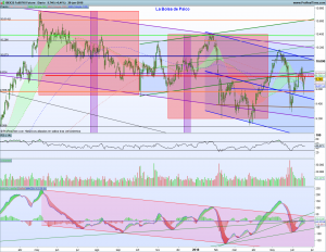 Gráfico diario Futuro Ibex 20 junio 2018