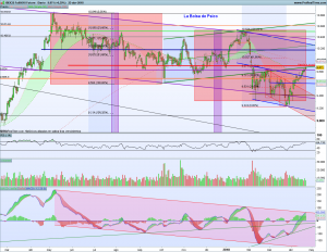 Gráfico diario Futuro Ibex 23 abril 2018