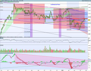 Gráfico diario Futuro Ibex 25 abril 2018