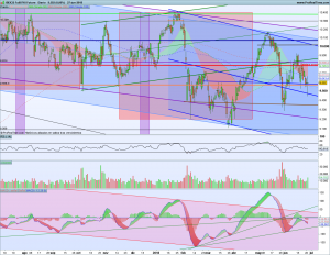 Gráfico diario Futuro Ibex 27 junio 2018