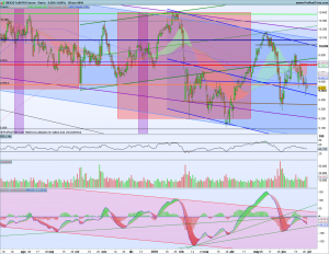 Gráfico diario Futuro Ibex 28 junio 2018